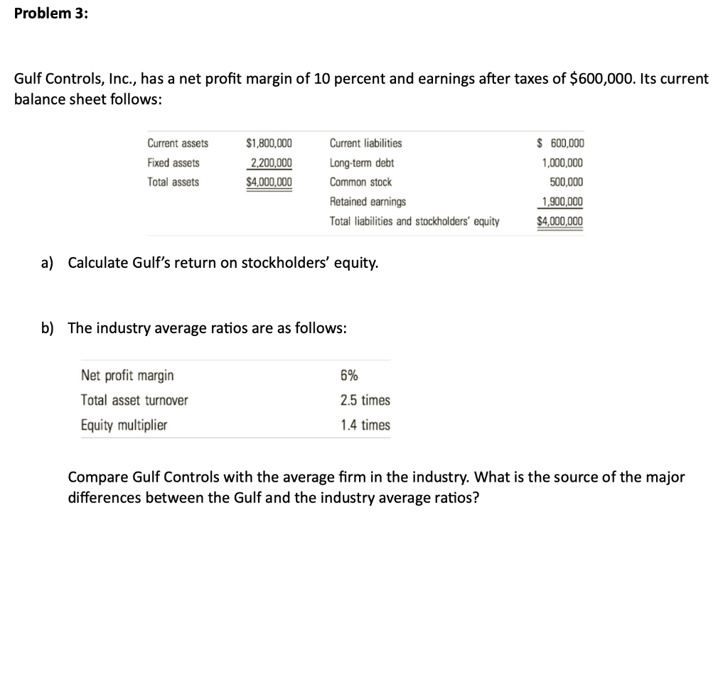 Problem 3: Gulf Controls, Inc., has a net profit margin of