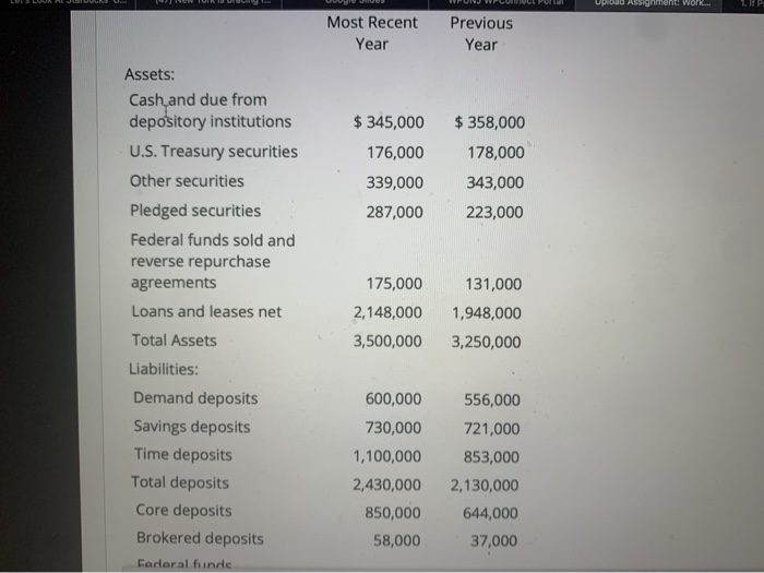 Concept Check Question and Problem - Chapter 11 Question (25%) Liquidity management