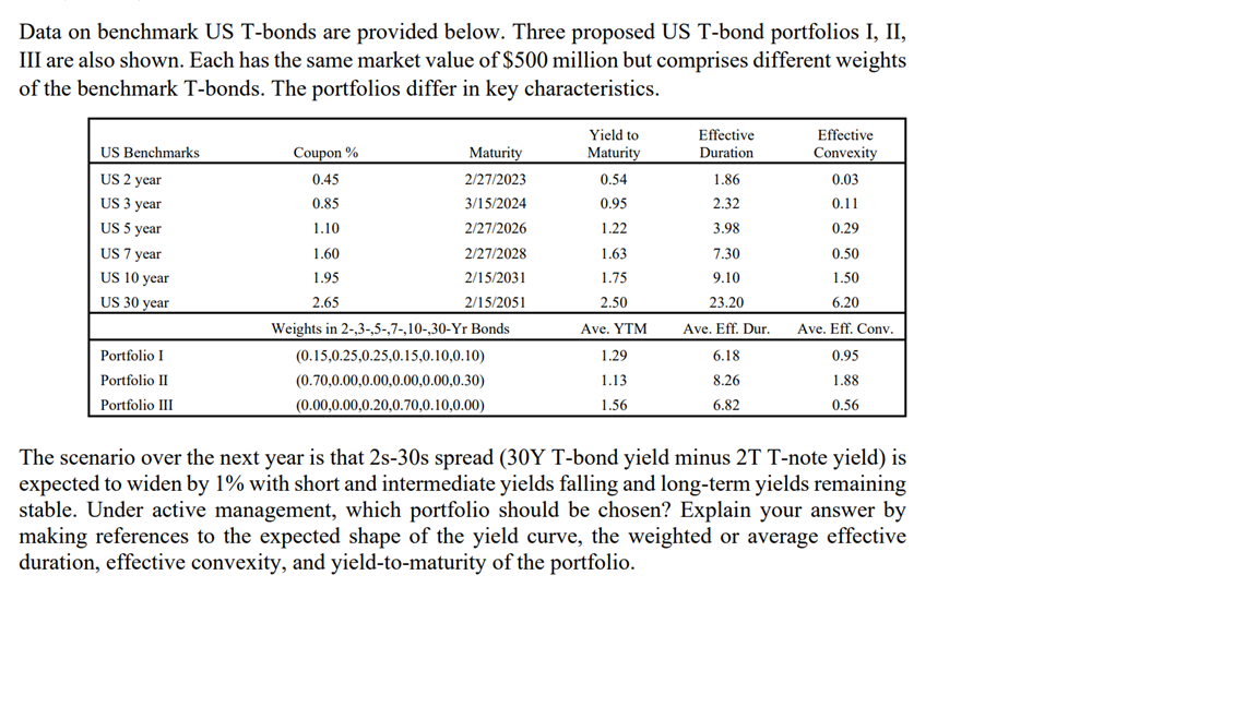  Data on benchmark US T-bonds are provided below. Three proposed US