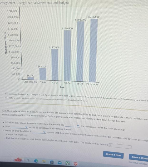 Investments Mortgage Betirement funds, $1,4$0,00 IA A Auto Total Investments: MasterCard. Real
