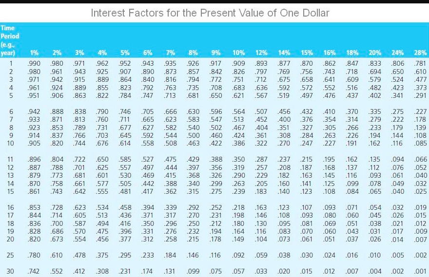 percent bond with a maturity date of 17 years. Six years have