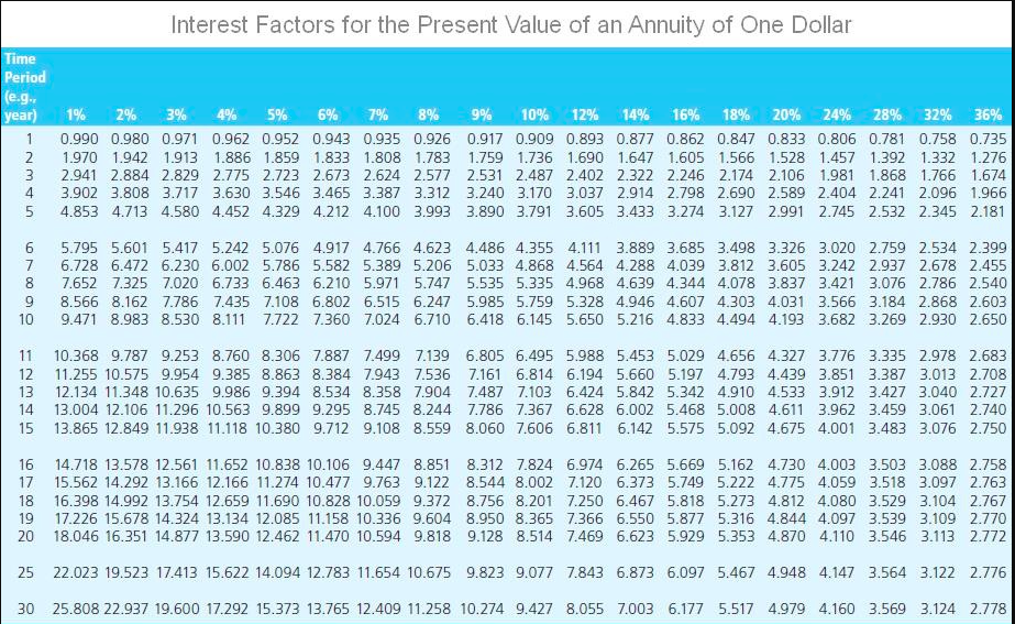 passed and the bond is selling for $770. Assume that the bond