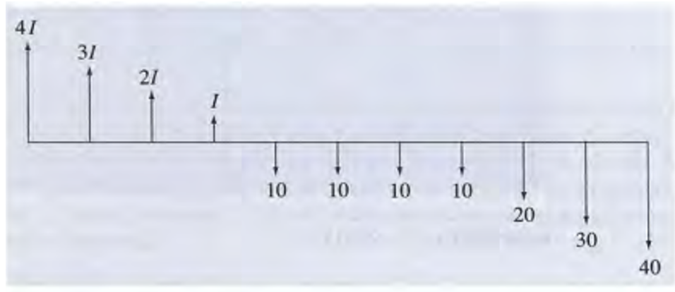  Note 1: Unless otherwise indicated, all cash flows given in the