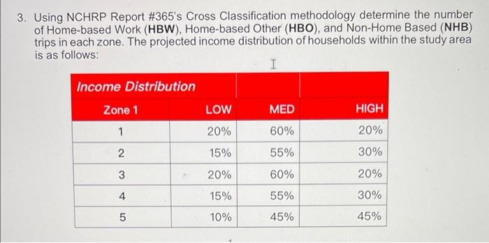  3. Using NCHRP Report #365's Cross Classification methodology determine the number
