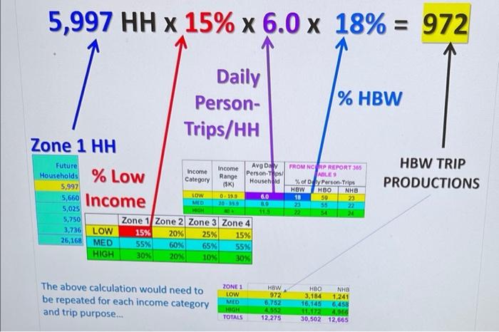 in each zone. The projected income distribution of households within the study