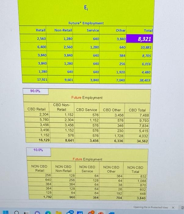 20% 4 15% 55% 30% 5 10% 45% 45% Income Category Avg
