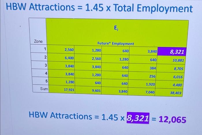 Daily FROM NCHRP REPORT 365 Income Person- TABLE 9 Range Trips/ ($K)