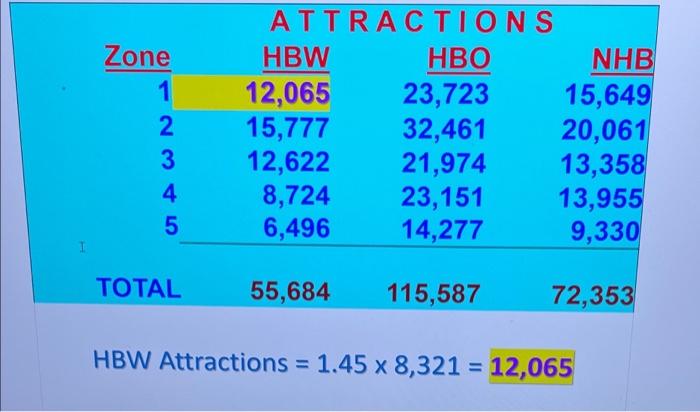 % of Daily Person-Trips Household HBW HBO NHB 0 - 19.9 6.0