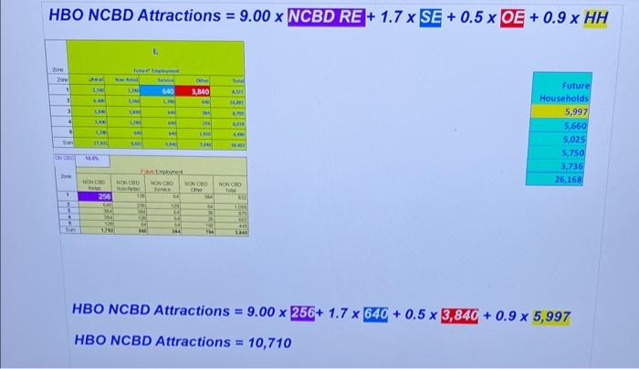 11.5 22 54 24 LOW MED HIGH Existing Income Distribution for TRTOWN