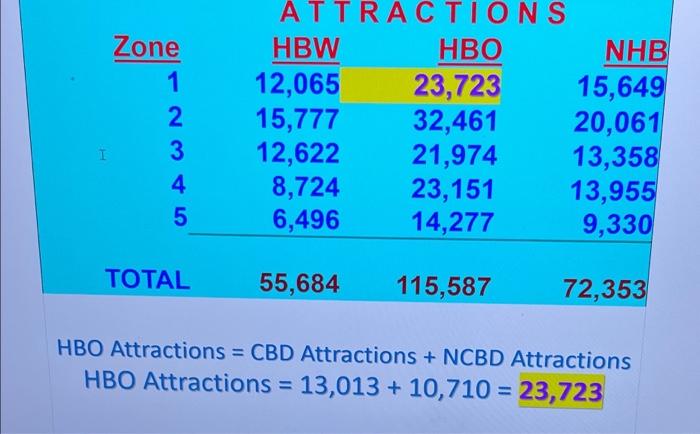 Zone 1 Zone 2 Zone 3 Zone 4 Zone 5 15% 20%