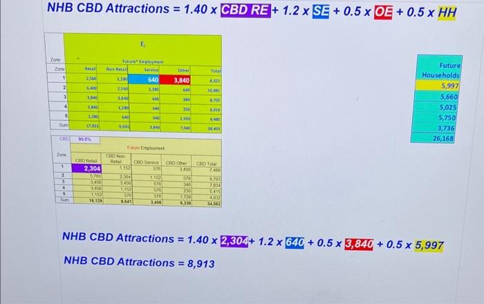 25% 15% 10% 55% 60% 65% 55% 50% 30% 20% 10% 30%