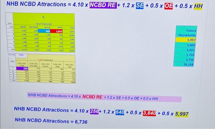 40% 100% 100% 100% 100% 100% 5,997 HH X 15% x 6.0