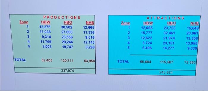 Households % Low HBW TRIP PRODUCTIONS Future Income Avg DAY Income Person.Top