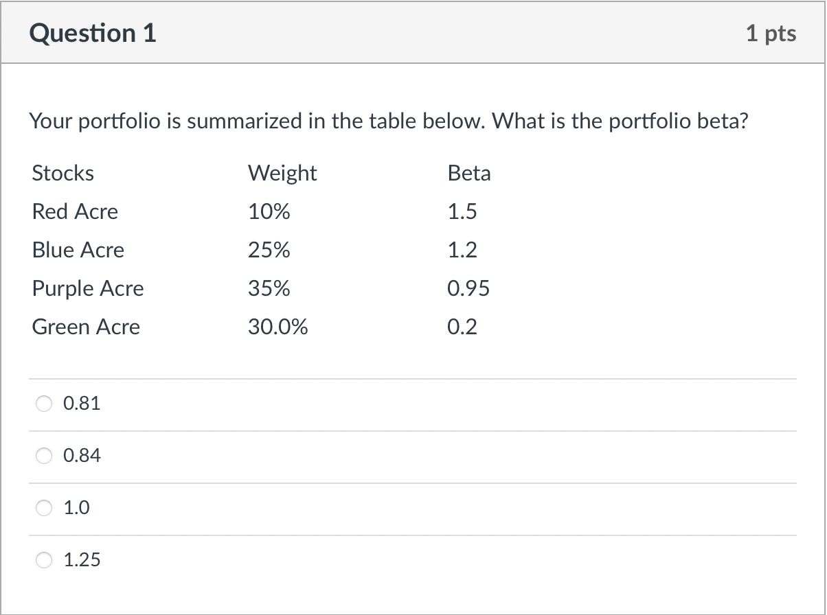  Your portfolio is summarized in the table below. What is the