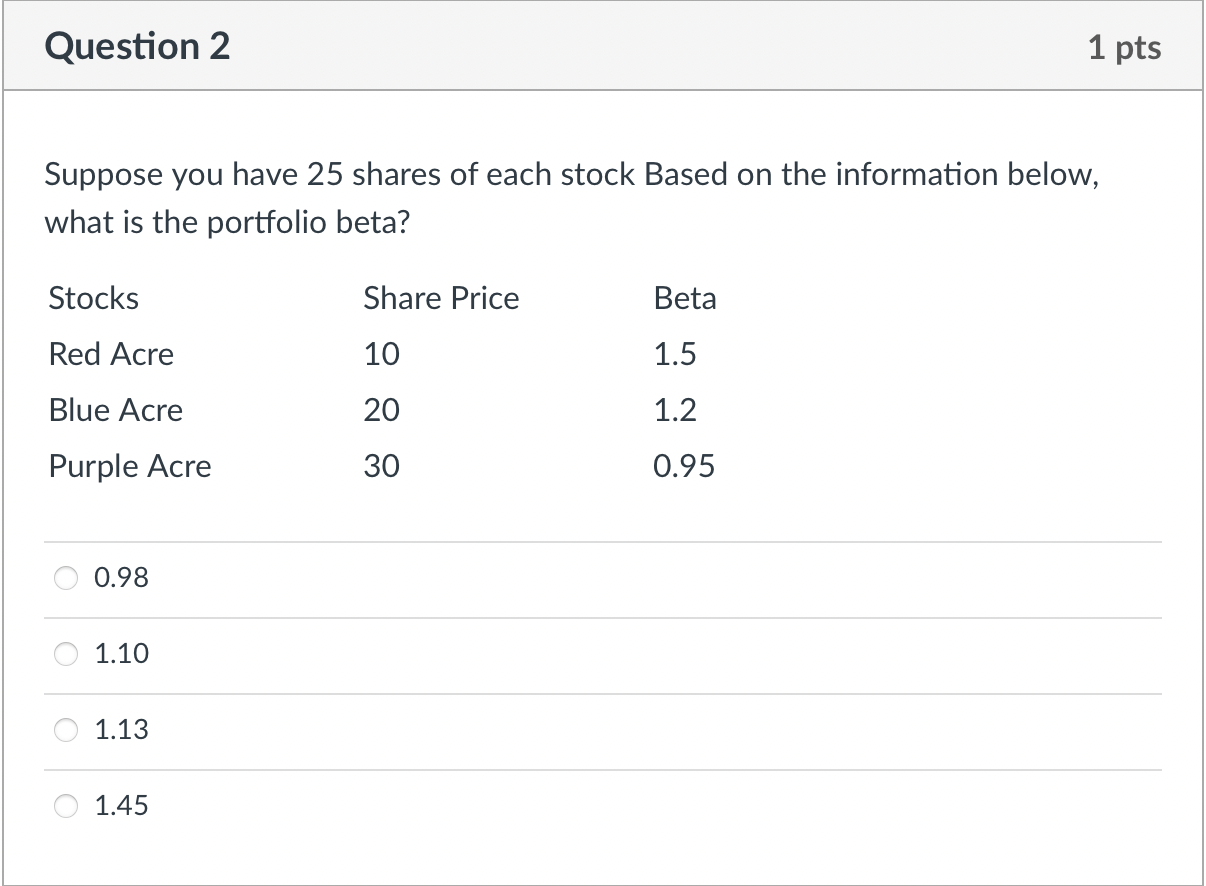 portfolio beta? 0.810.841.01.25 Suppose you have 25 shares of each stock Based