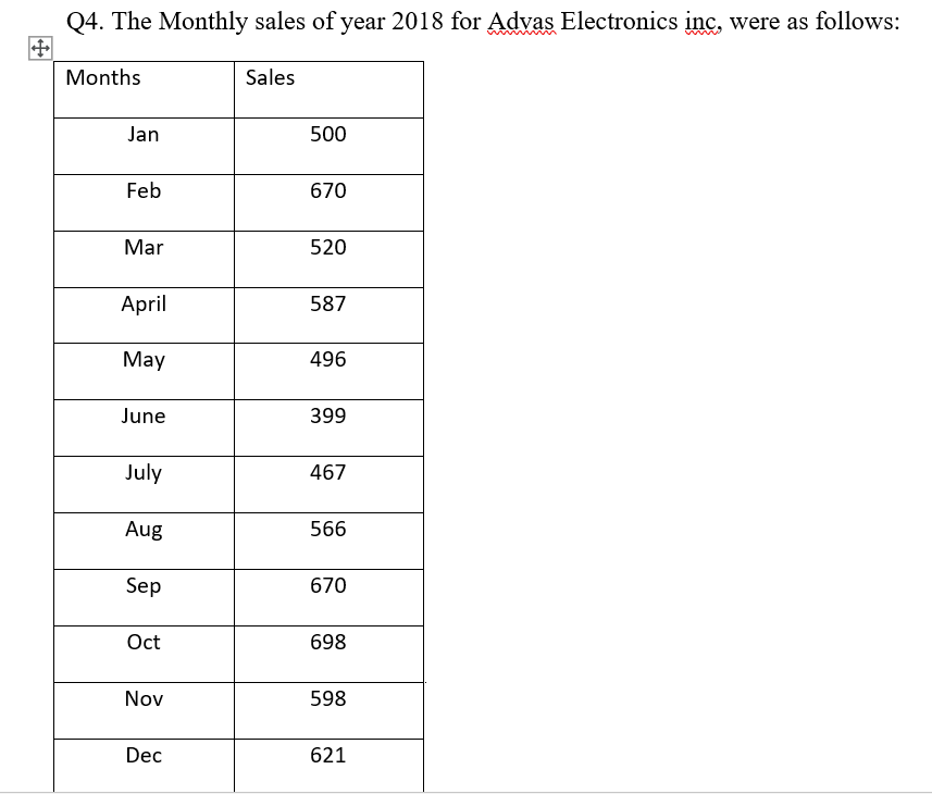 Please solve all parts. need complete and correct solution. need step by