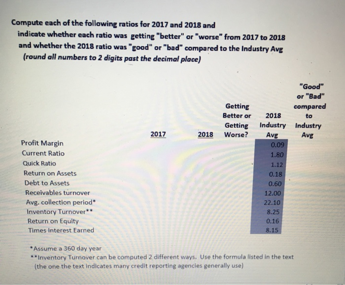of Goods Sold: Gross Profit Operating Expenses Earnings before Interest & Taxes