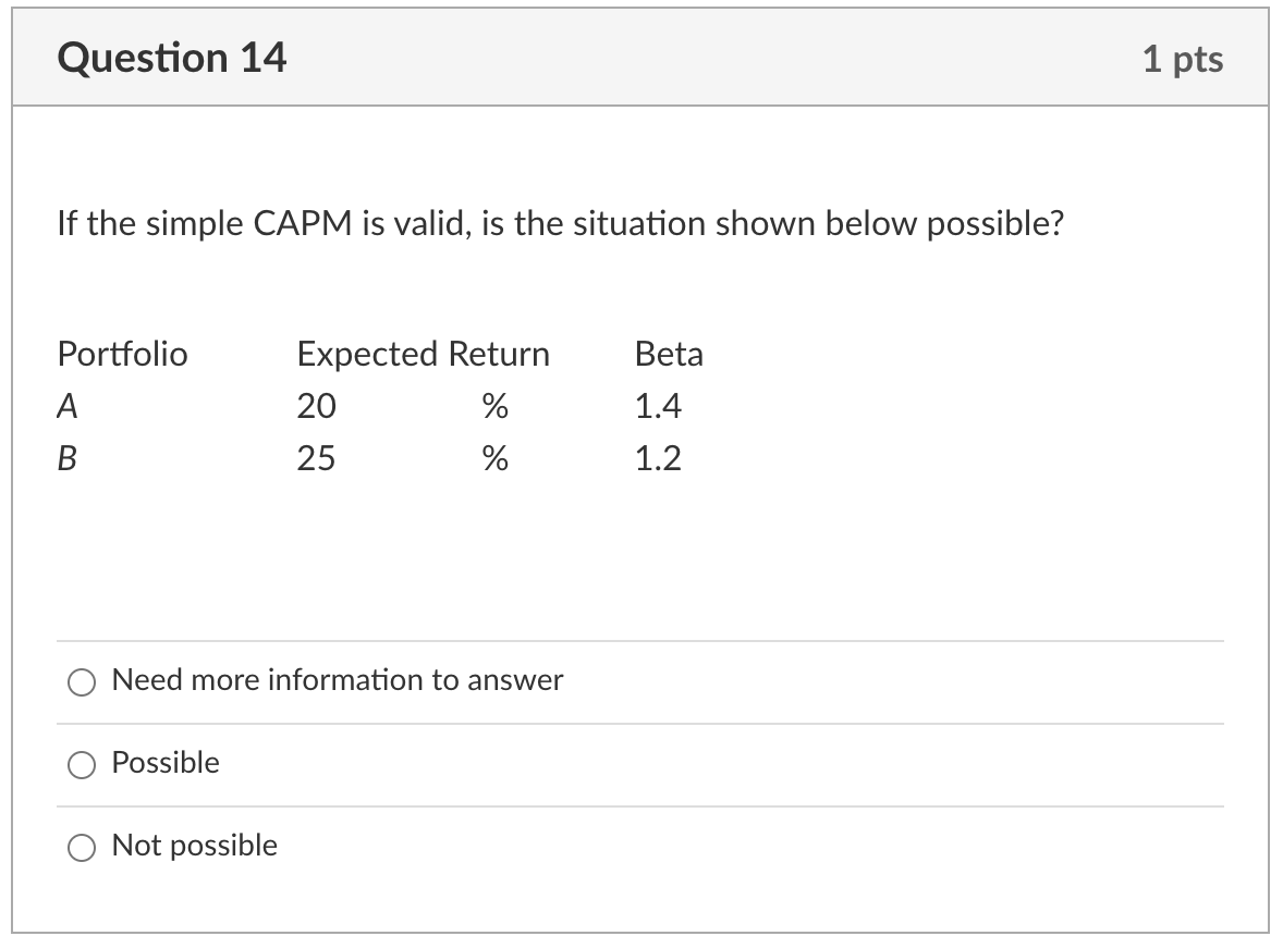 Question 14 1 pts If the simple CAPM is valid, is