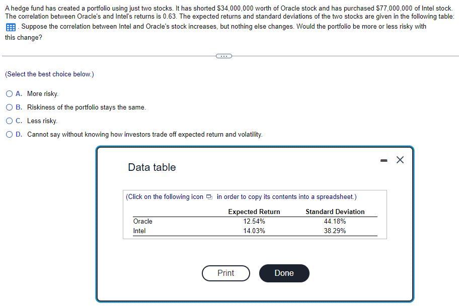 Q6: A hedge fund has created a portfolio using just two stocks.