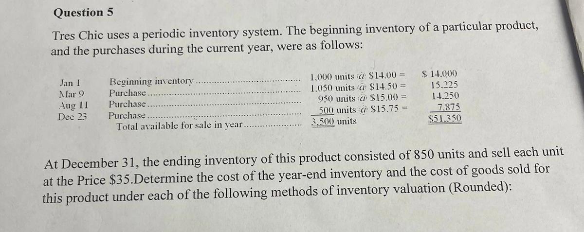 Tres Chic uses a periodic inventory system. The beginning inventory of