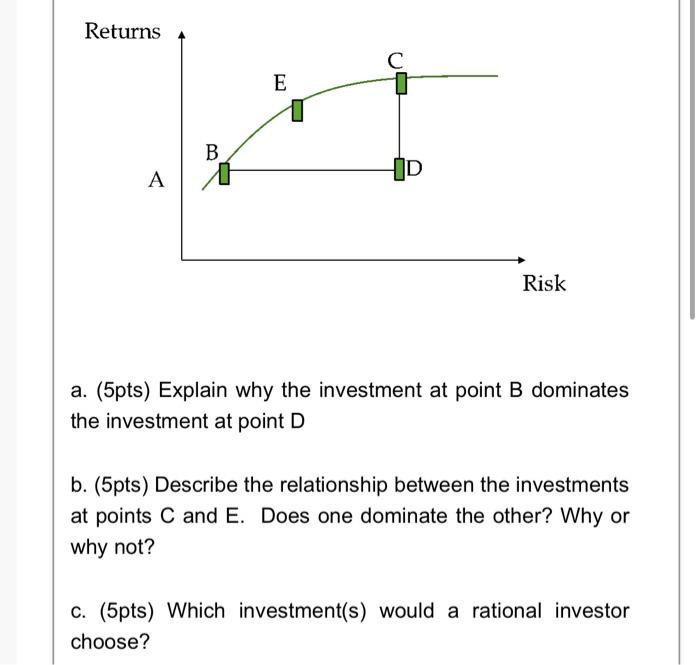  Returns E B . ID A Risk a. (5pts) Explain why