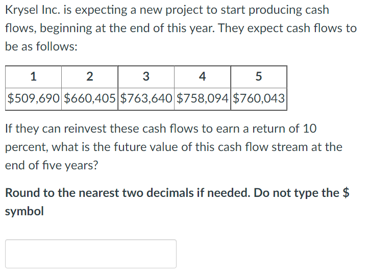 Krysel Inc. is expecting a new project to start producing cash