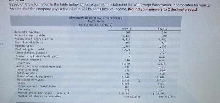 i need some help Based on the information in the table below,