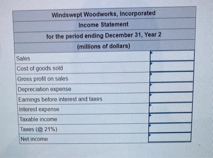 prepare an income statement for Windswept Woodworks, Incorporated for year 2. Assume