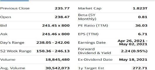 Question 2: (5marks) Given the summary quote below of Microsoft Corporation in