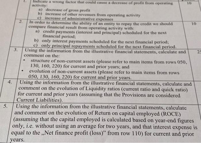  Indicate a wrong factor that could cause a decrease of profit