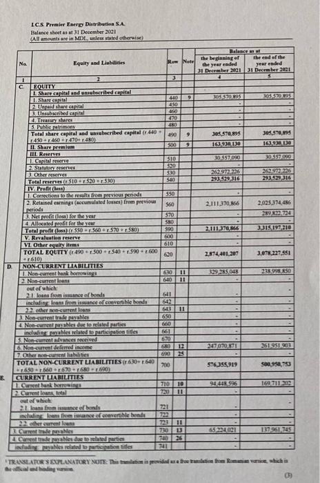 revenues from operating activity c) increase of administrative expenses 2. In order