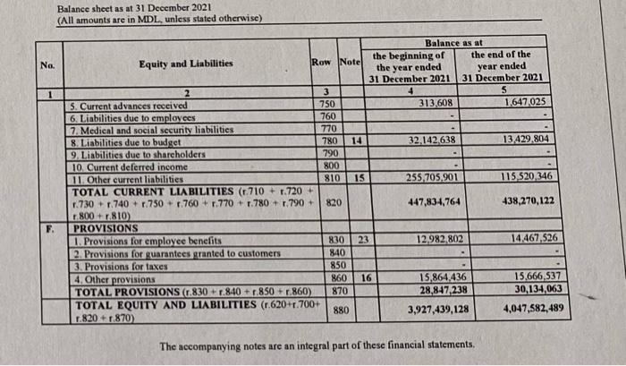 should compare financial result from operating activity with: a) credit payments (interest