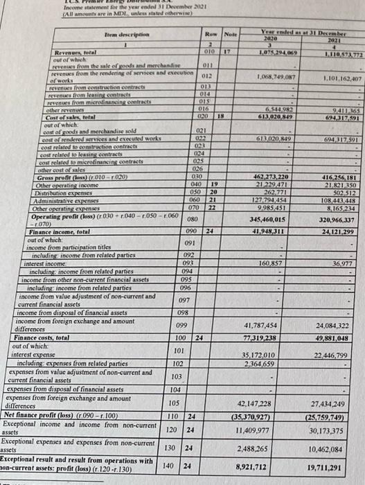 and principal) scheduled for the next financial period; b) only interest payments