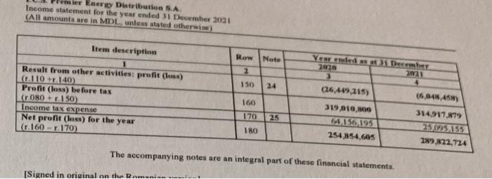 scheduled for the next financial period; c) only principal repayments scheduled for