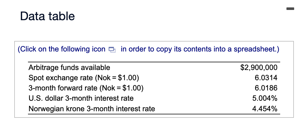 Equinor, the national oil company of Norway, is a large, sophisticated, and