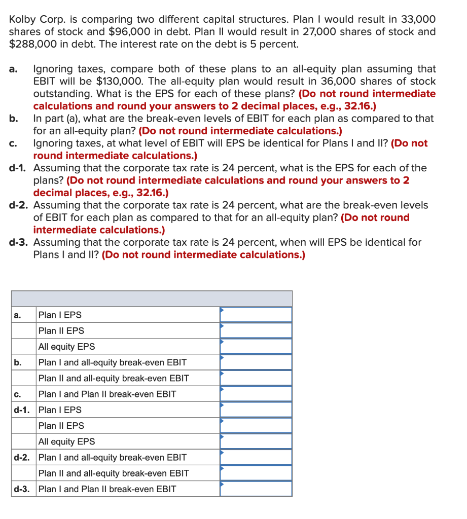 Kolby Corp. is comparing two different capital structures. Plan I would