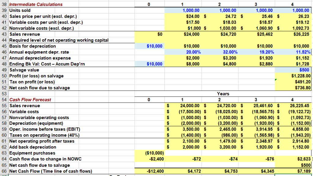 I will make sure to thumbs up. Thank you! 38 Intermediate Calculations