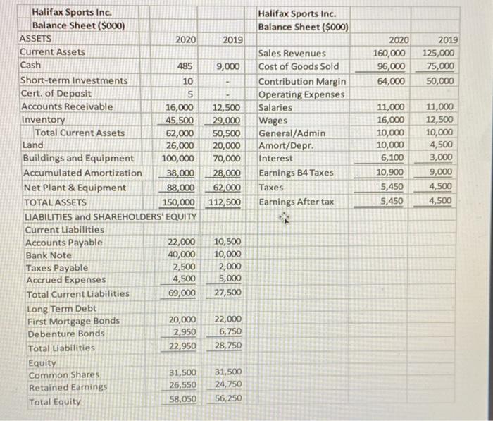 (30 marks) Prepare a ratio analysis for Halifax Sports Inc. using an