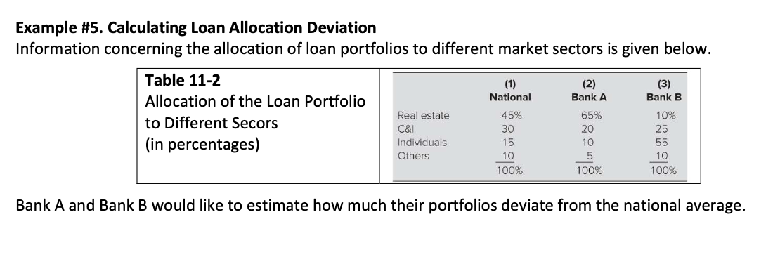 Example \#5. Calculating Loan Allocation Deviation Information concerning the allocation of