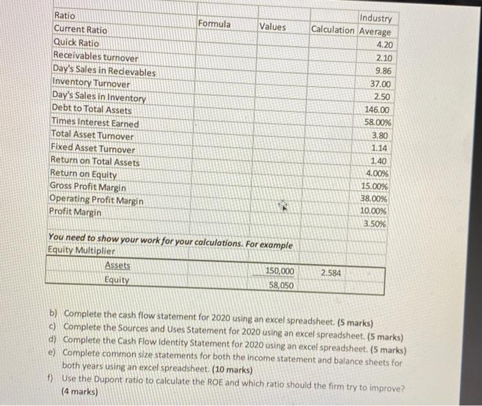 million shares issued and outstanding. Halifax Sports Inc. Balance Sheet($000) 2019 2020