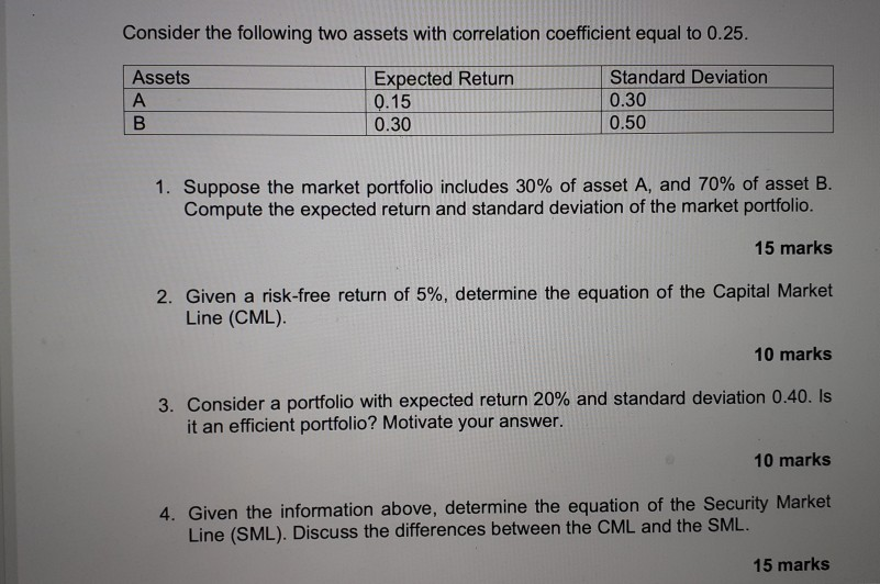 Consider the following two assets with correlation coefficient equal to 0.25.