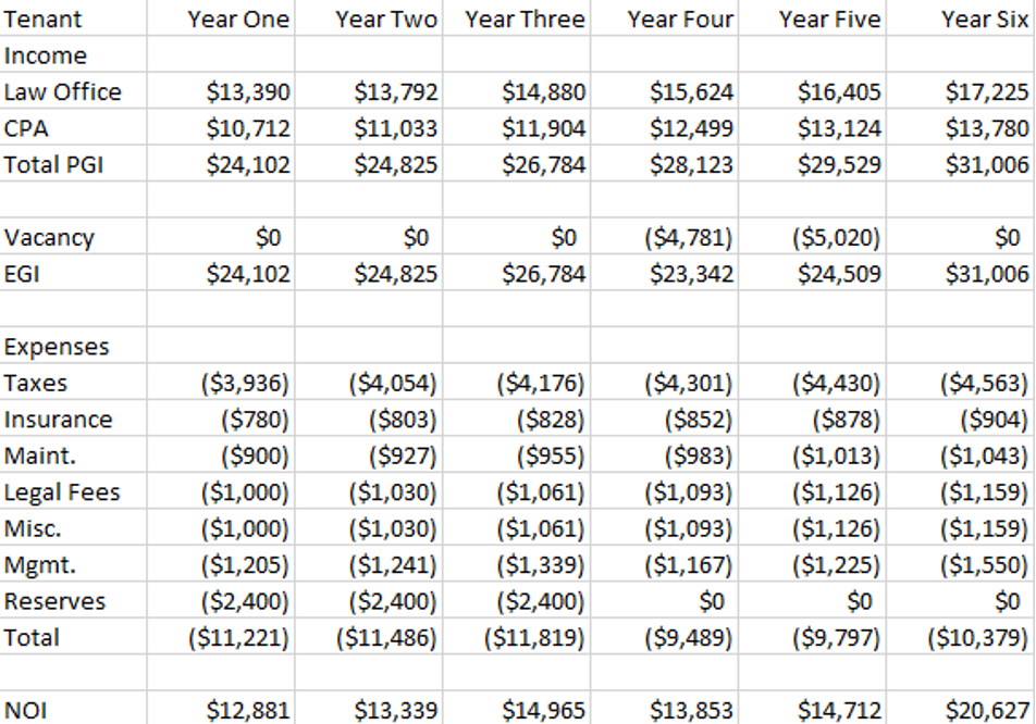  ASSIGNMENT: USING THE CH 11 OFFICE BUILDING PRO-FORMA AS A TEMPLATE,