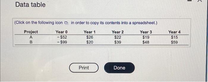 projects are given in the following table ( $ million): a. What