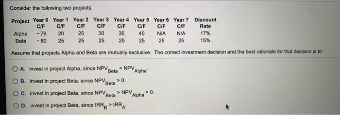  25 17% Consider the following two projects: Project Year 0 Year