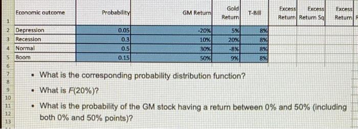  please explain with formulas in excel Gold Excess Excess Excess Economic