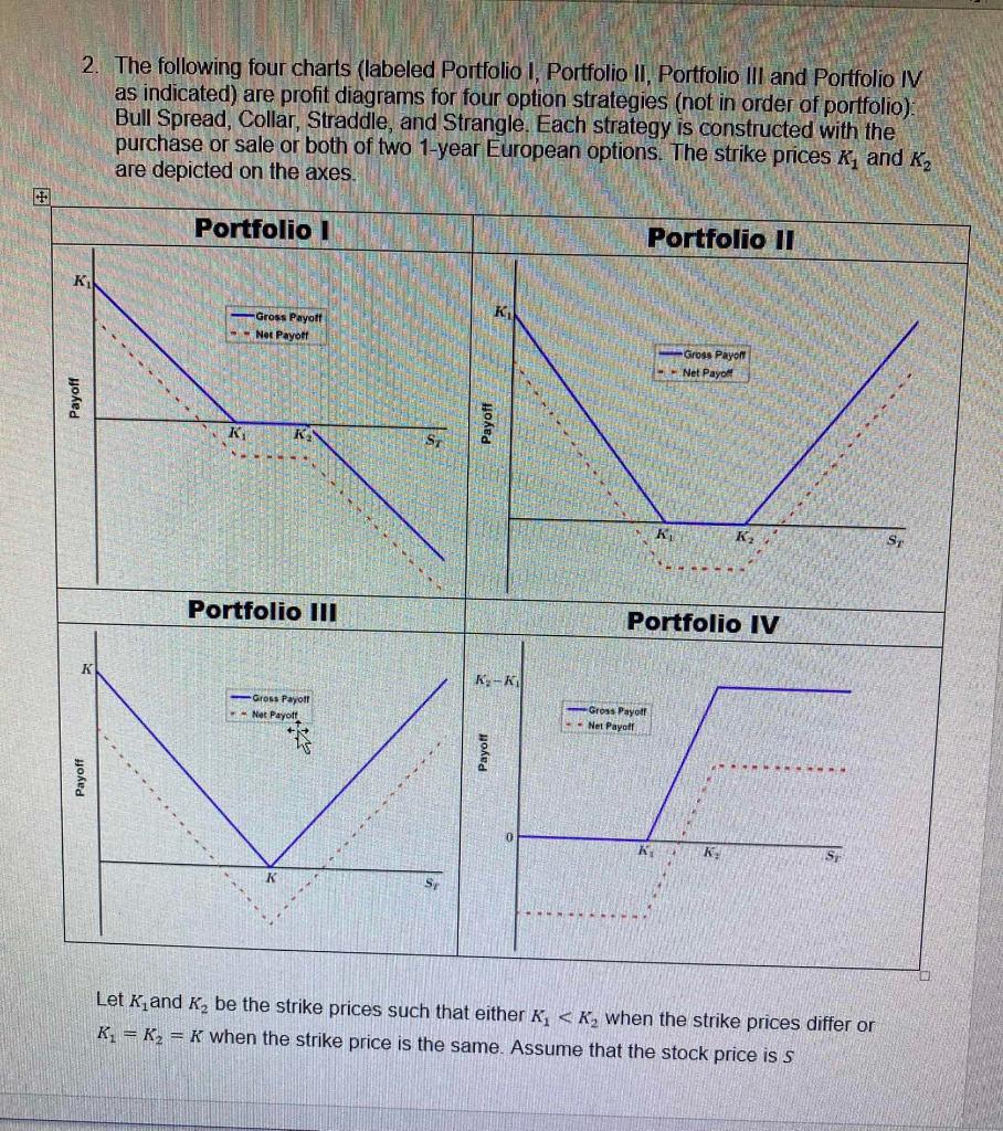 REGURIED Write the payoff function for the option strategy used for