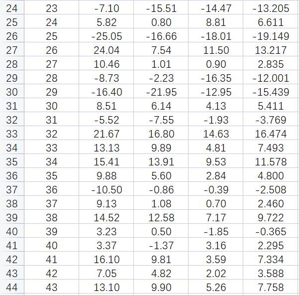 2.xlsx" tab "MV". Calculate the active risk and active returns using the