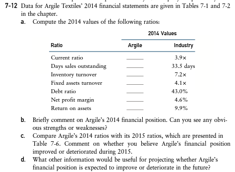 -12 Data for Argile Textiles' 2014 financial statements are given in