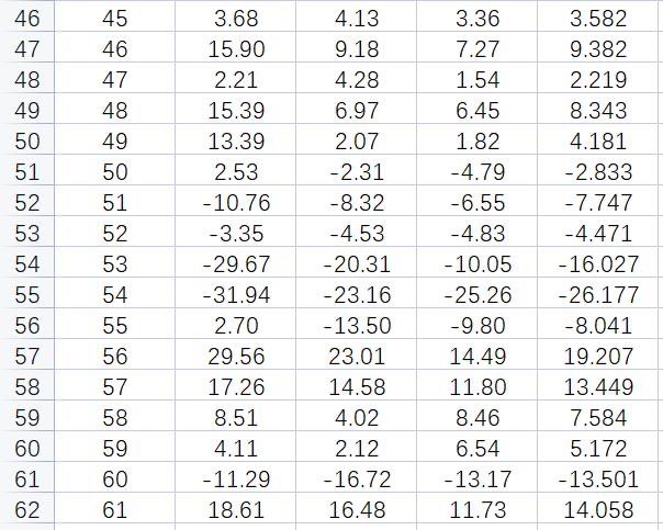 difference method only. The active return and active risk are: O-0.04% and