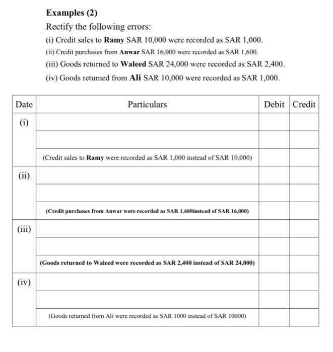 Please I want a correct solution in text format please. Examples (2)